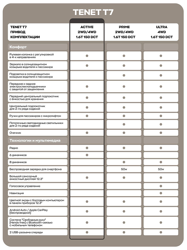 TENET T7 Active, красный