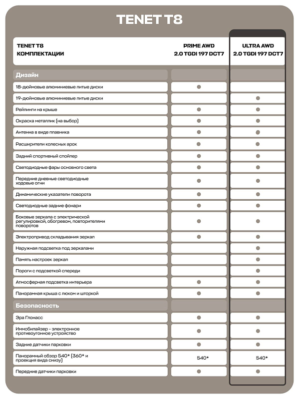 TENET T8 Ультра 4WD, зеленый