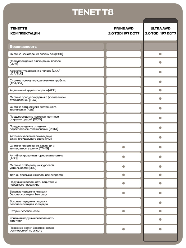 TENET T8 Ультра 4WD, зеленый
