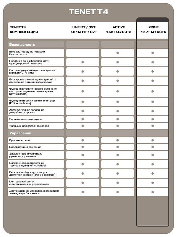 TENET T4 Прайм, красный