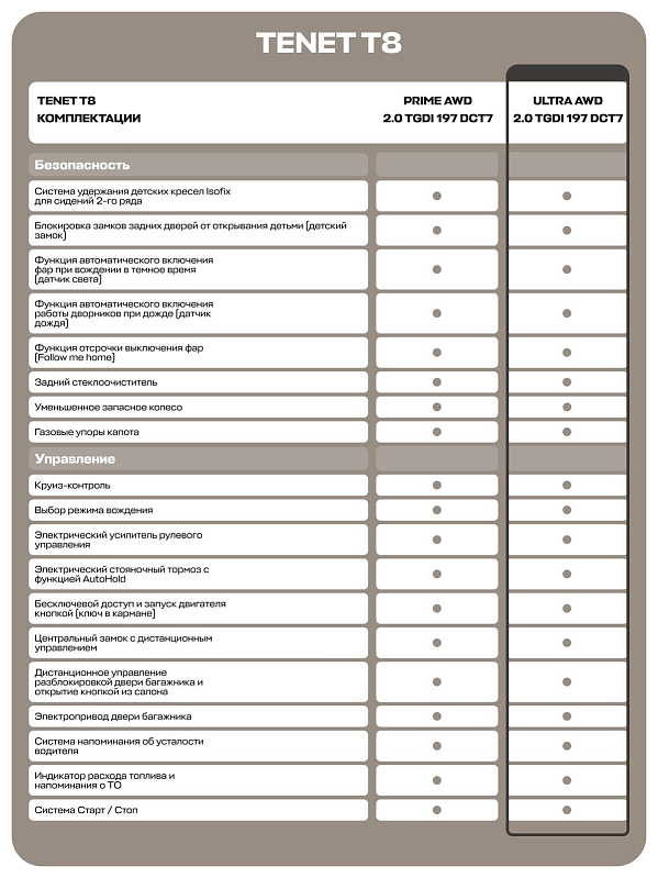 TENET T8 Ultra, белый