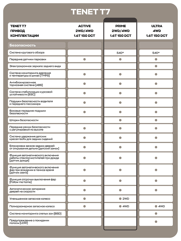 TENET T7 Прайм, серебряный