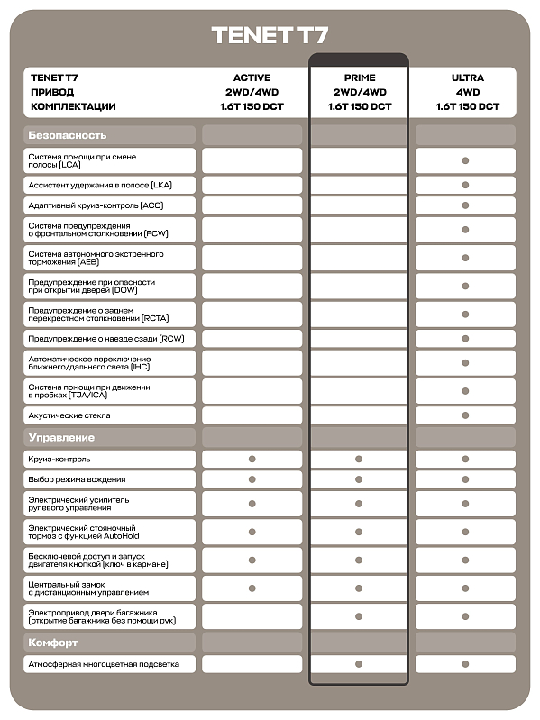 TENET T7 Прайм, черный