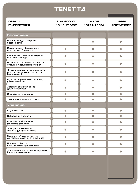 TENET T4 Прайм, черный