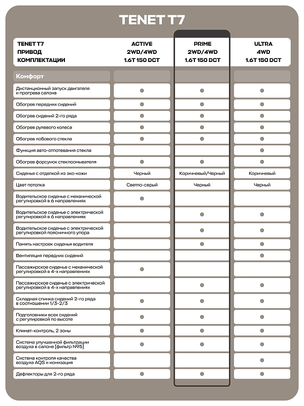 TENET T7 Прайм, синий