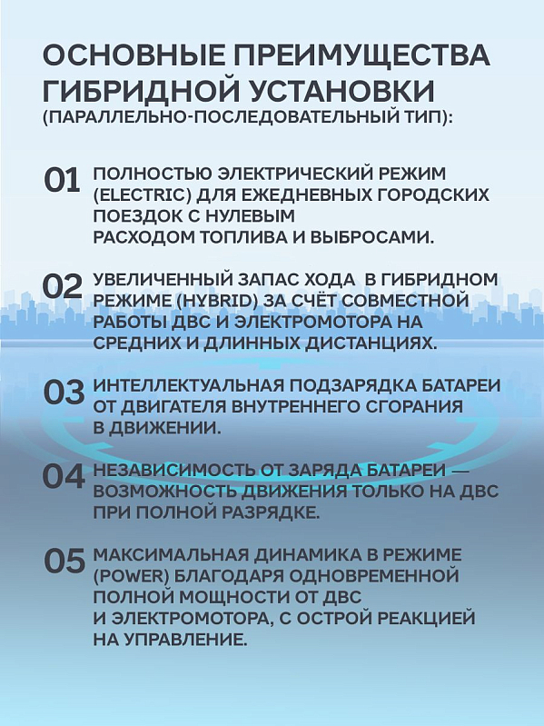 Geely EX5 EM-i Макс, белый