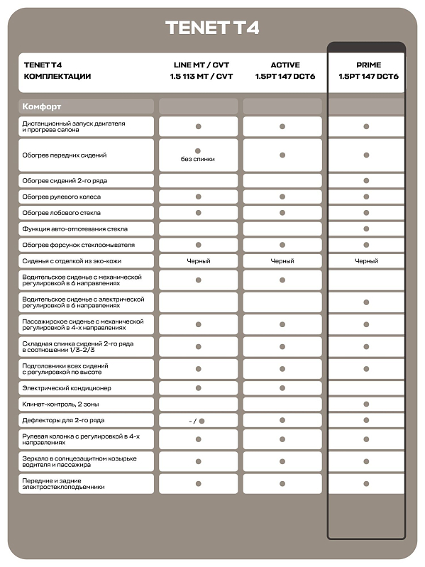 TENET T4 Прайм, белый