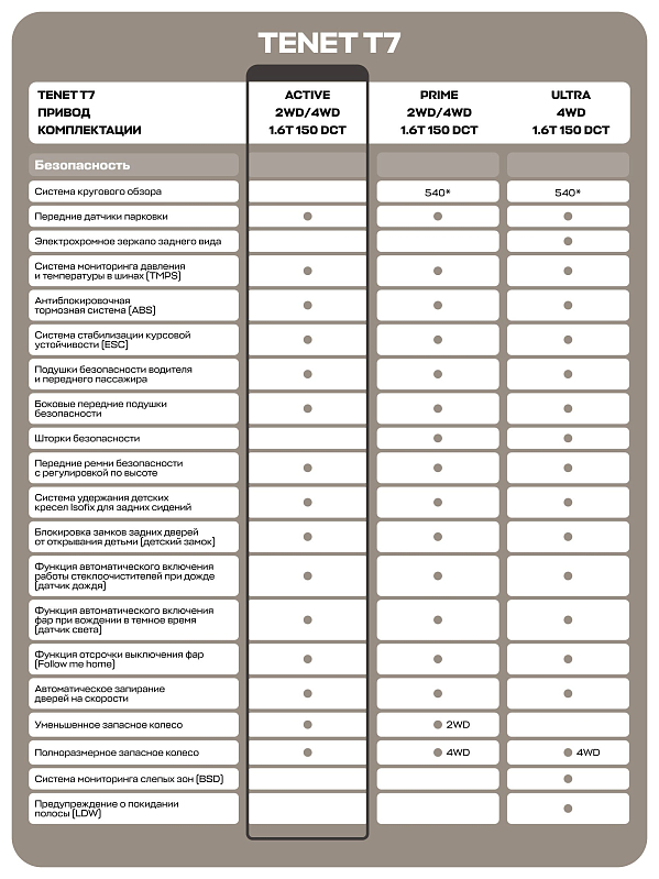 TENET T7 Актив, белый