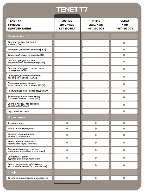 TENET T7 Актив, красный