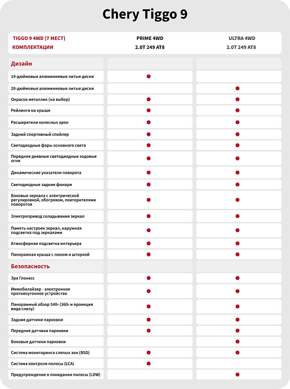 Chery Tiggo 9 Prime, зеленый