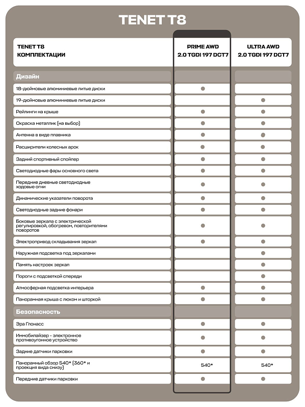 TENET T8 Прайм 4WD, черный