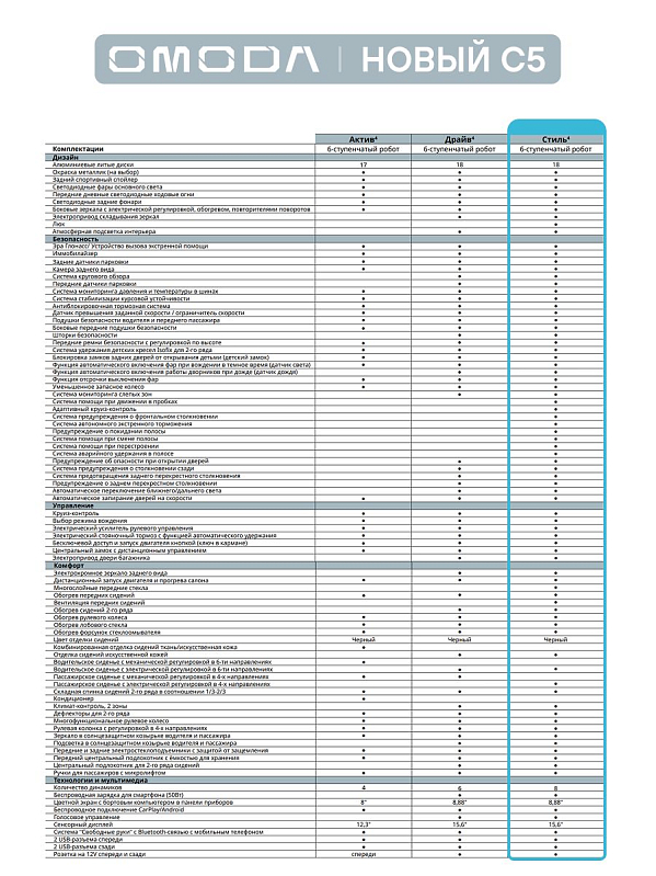 Omoda C5 , серый