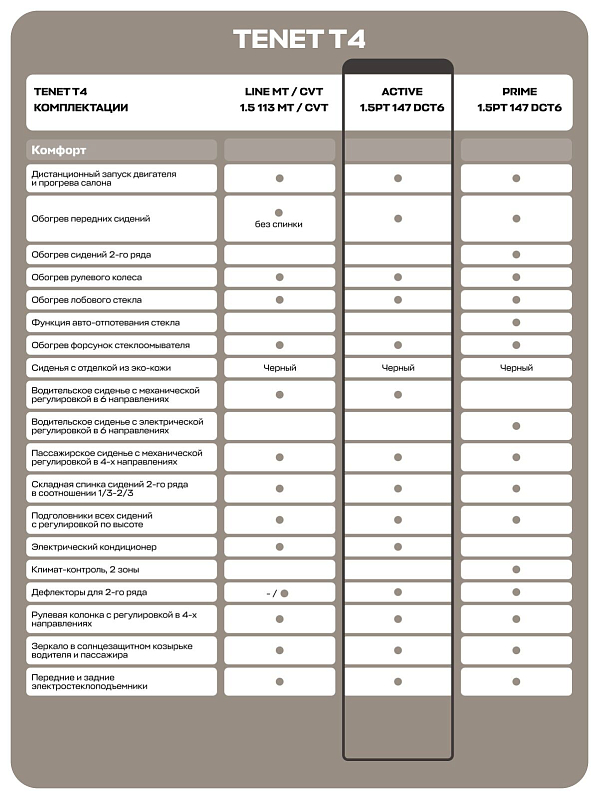 TENET T4 Актив, белый