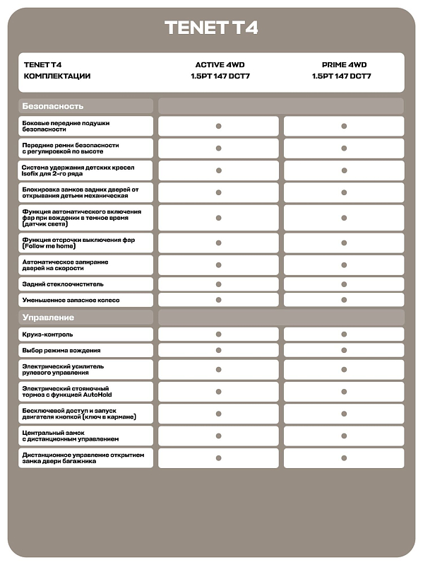 TENET T4 Прайм, черный