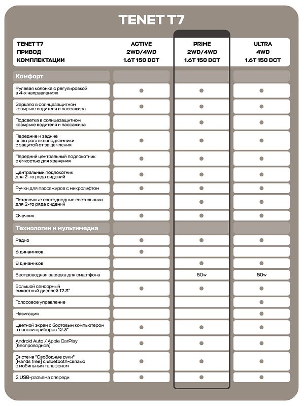 TENET T7 Прайм, белый