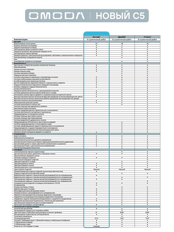 Omoda C5 Актив, серый