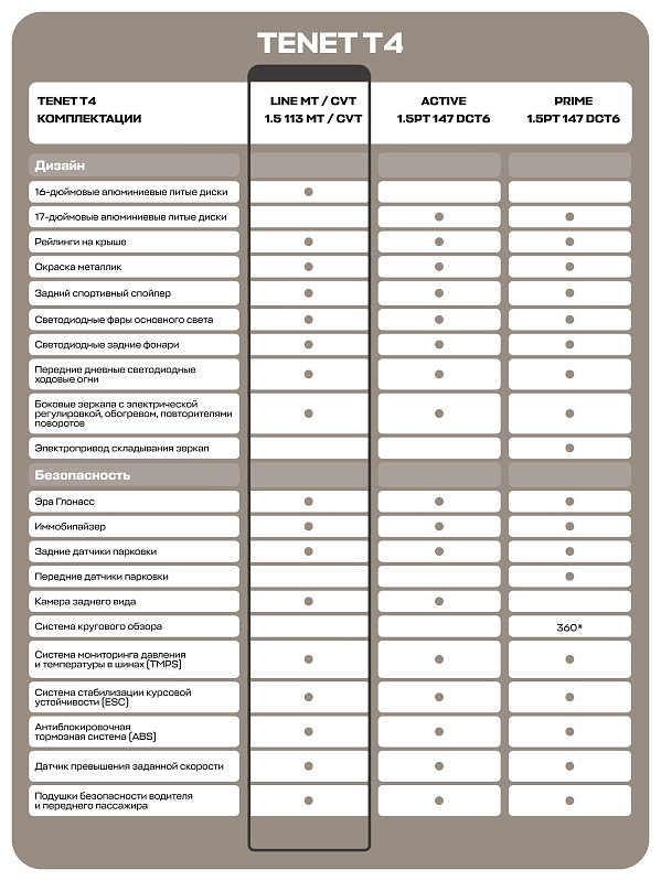 TENET T4 MT Line, белый