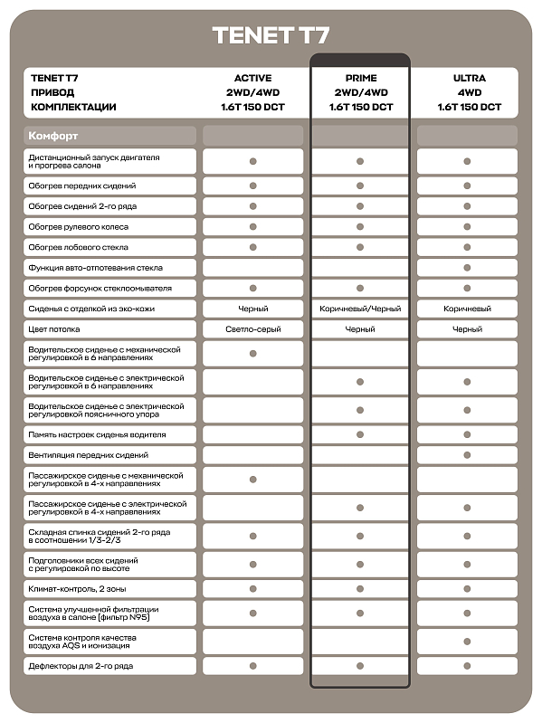 TENET T7 Prime, серебряный