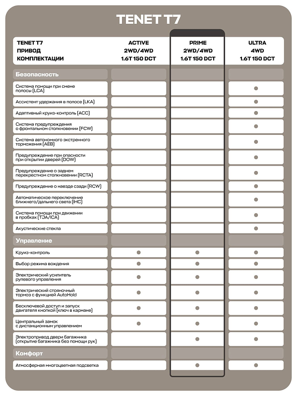TENET T7 Прайм, серебряный