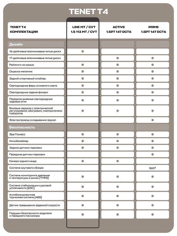 TENET T4 Лайн, черный