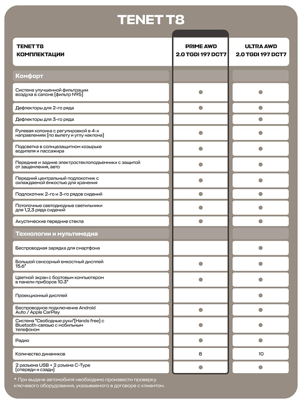 TENET T8 Прайм 4WD, черный
