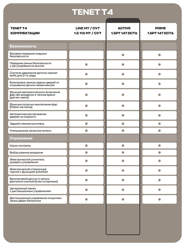 TENET T4 Актив, белый
