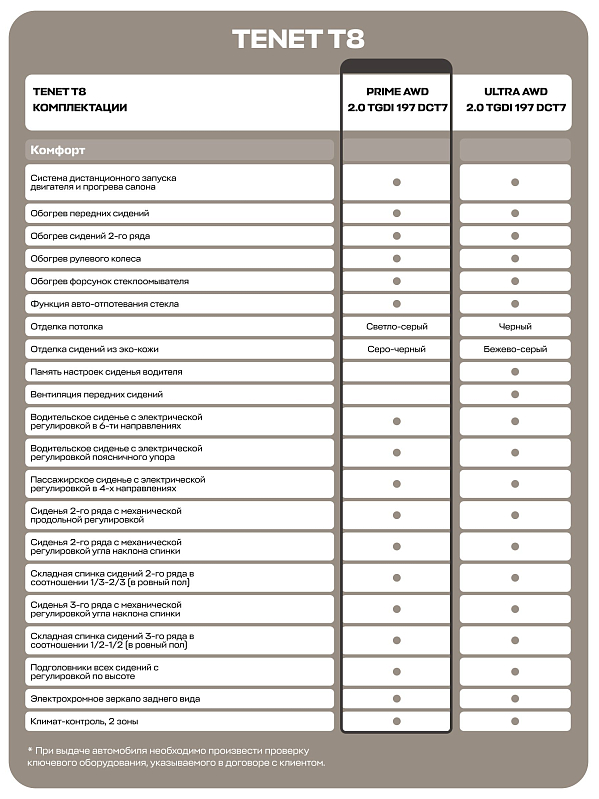 TENET T8 Прайм 4WD, черный