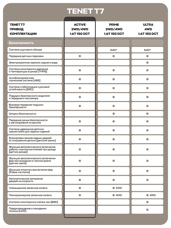 TENET T7 Актив, серый