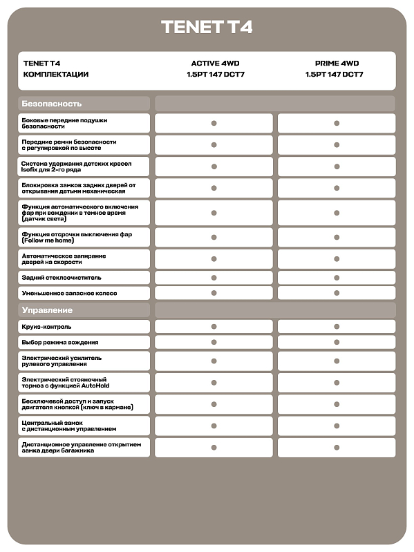 TENET T4 Прайм, красный