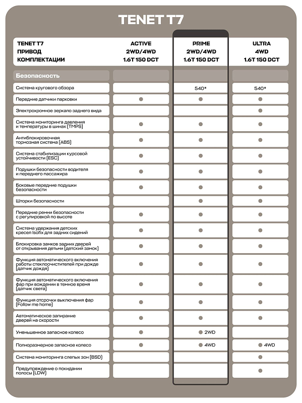 TENET T7 Прайм, красный