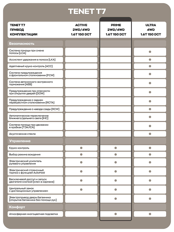 TENET T7 Prime, черный
