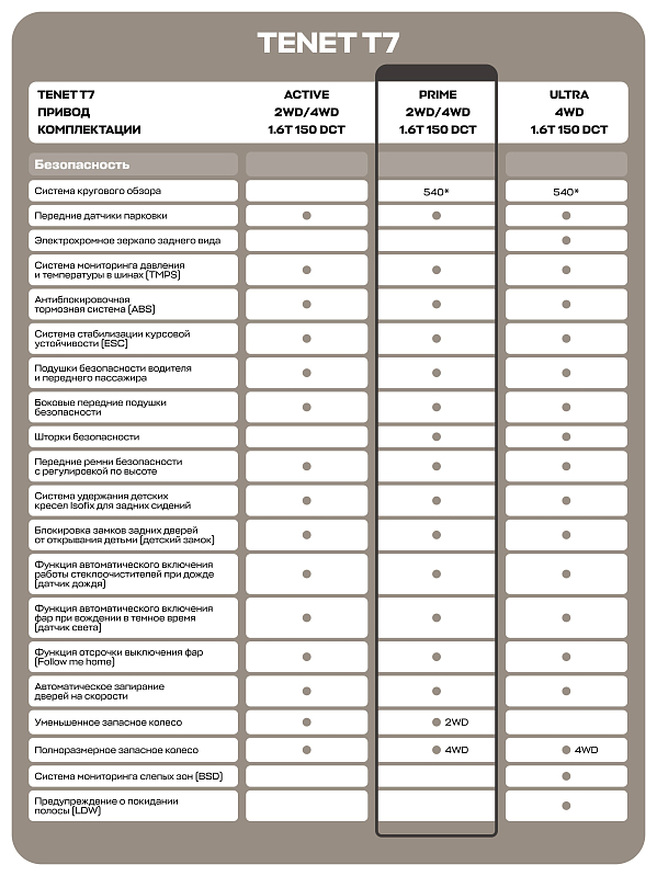 TENET T7 Prime, серебряный