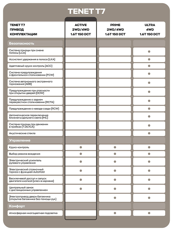 TENET T7 Актив, серебряный