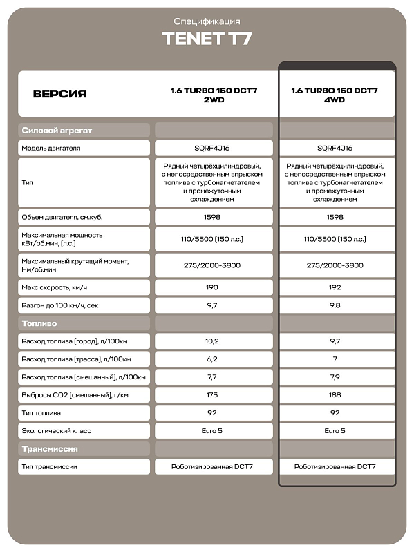 TENET T7 Ultra, серебряный