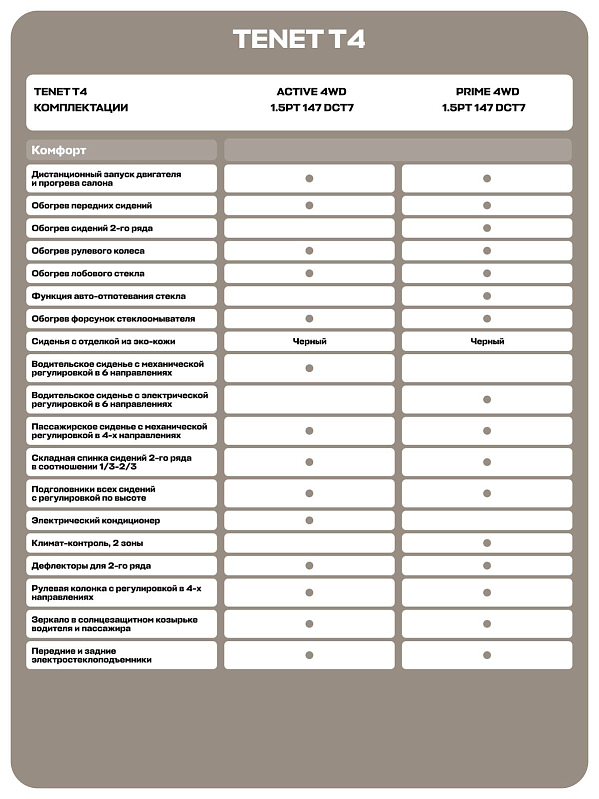 TENET T4 Прайм, серый