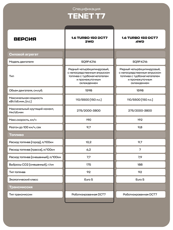 TENET T7 Прайм, черный