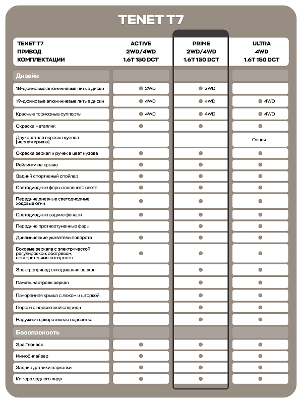 TENET T7 Прайм, красный