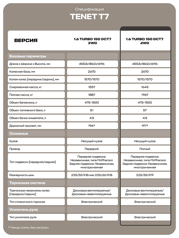 TENET T7 Прайм, серый