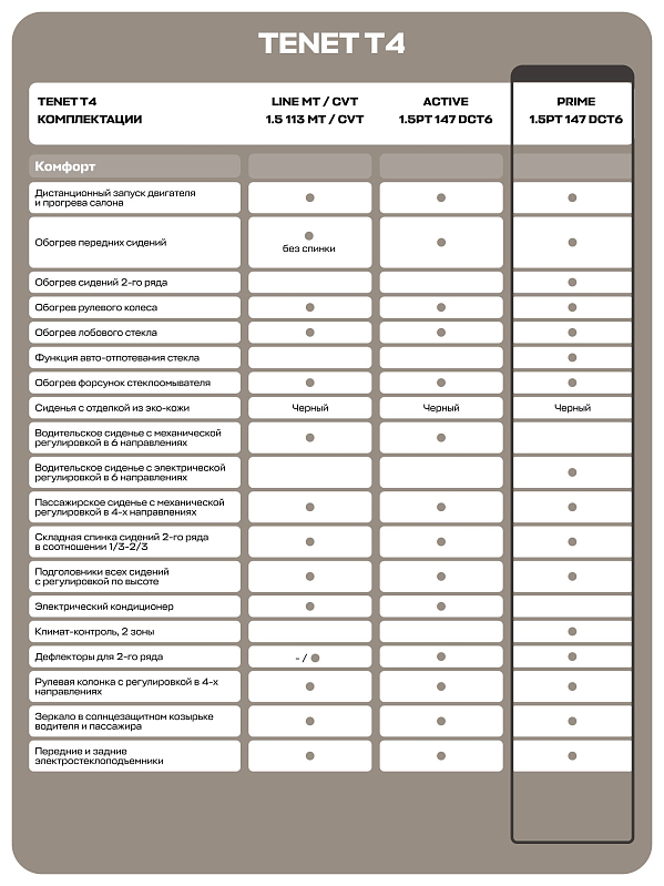 TENET T4 Prime, белый