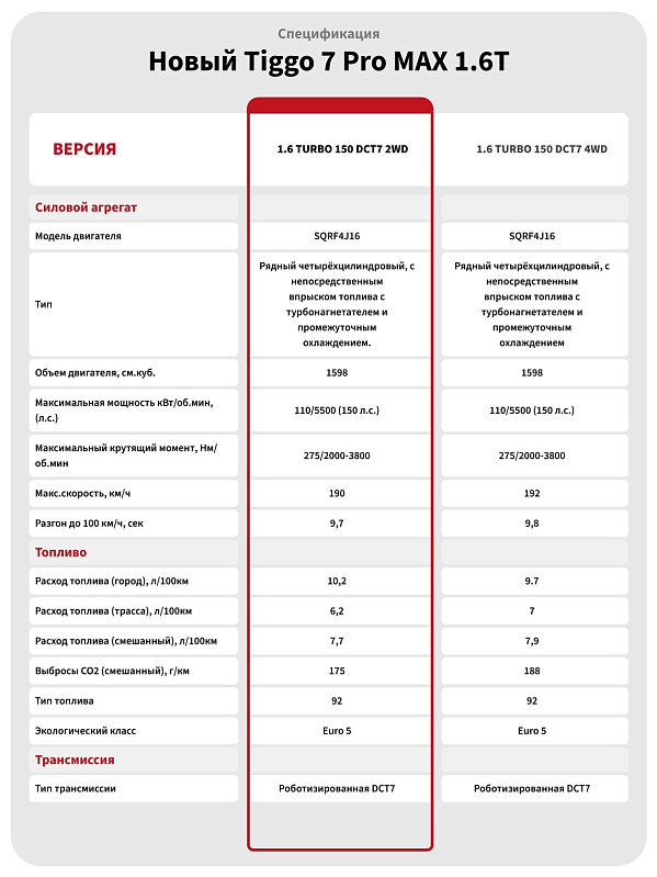 Chery Tiggo 7 Pro Max Active, черный