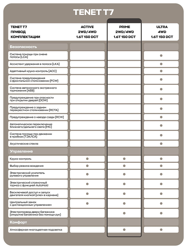 TENET T7 Прайм, черный
