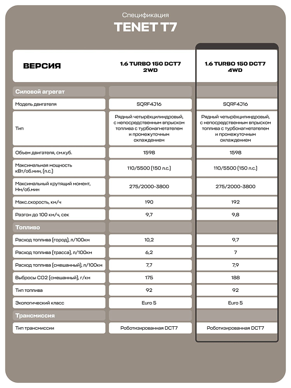 TENET T7 Актив, белый