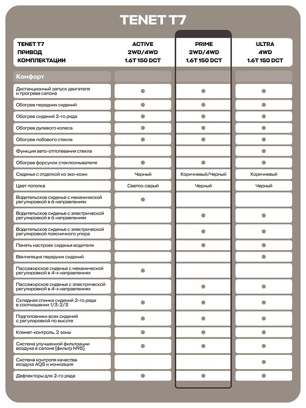 TENET T7 Prime, черный