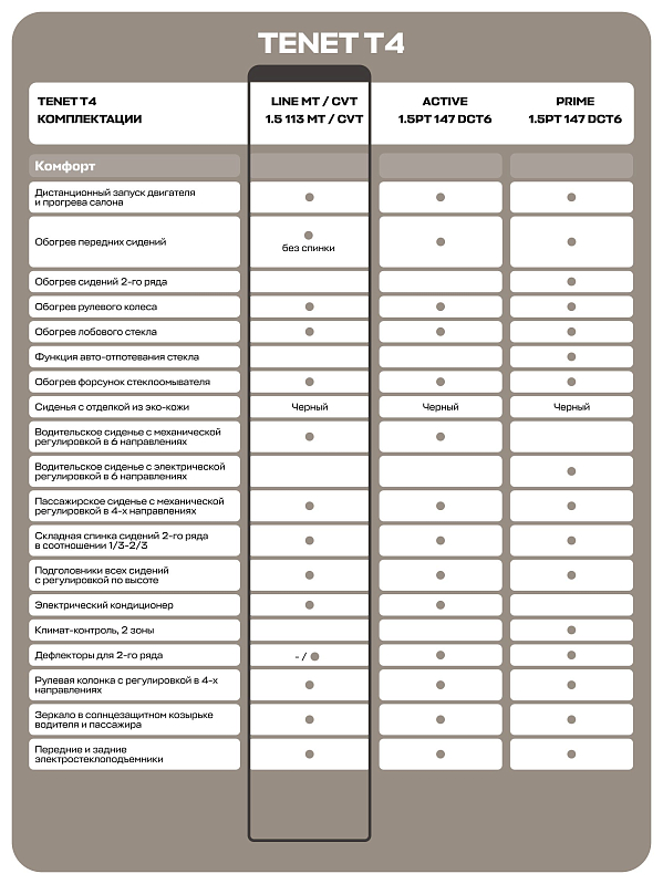 TENET T4 MT Line, белый