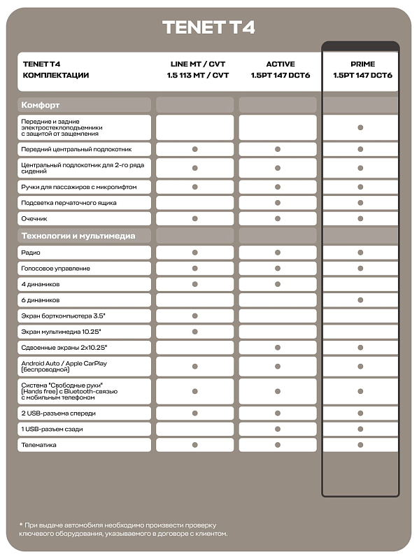 TENET T4 Прайм, белый