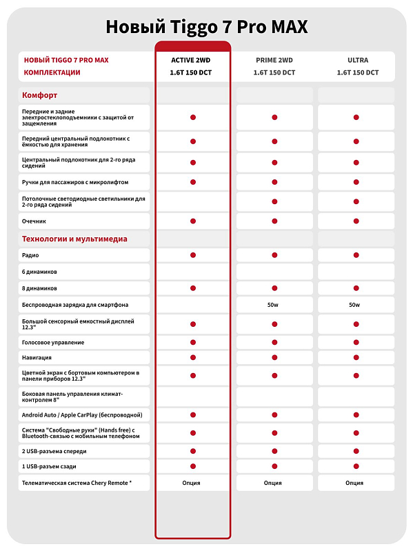 Chery Tiggo 7 Pro Max Active, черный