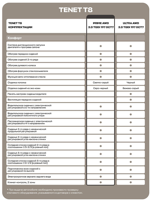 TENET T8 Прайм 4WD, черный