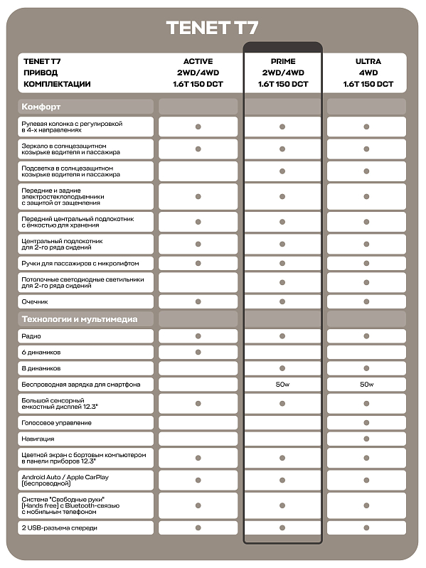 TENET T7 Prime, белый