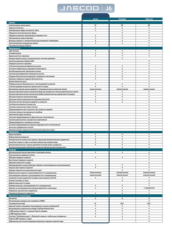 Jaecoo J6 Комфорт, черный