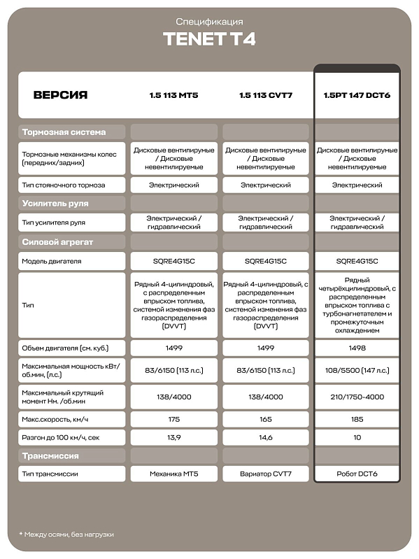TENET T4 Прайм, красный